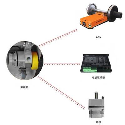 睿邁科AGV定位準(zhǔn)確小車_無(wú)人工程機(jī)械A(chǔ)GV小車_智能無(wú)人搬運(yùn)車