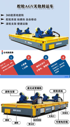 縱橫移動舵輪無軌車 邁科機(jī)械的創(chuàng)新驅(qū)動